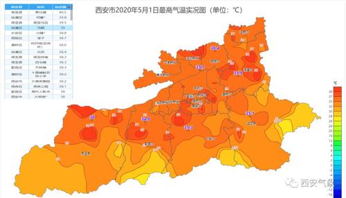 西安历年气温？5 1 西安天气情况