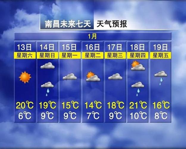 赣南天气最高温度？赣州19日天气情况