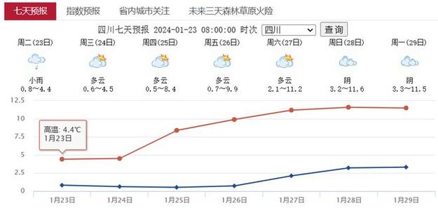 2023年十月份德阳天气穿什么衣服？德阳冬天天气情况