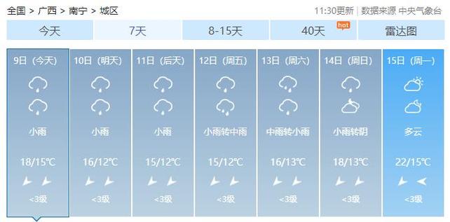 2023年十月份德阳天气穿什么衣服?德阳冬天天气情况-图3 2023年十月份德阳天气穿什么衣服?德阳冬天天气情况-图3