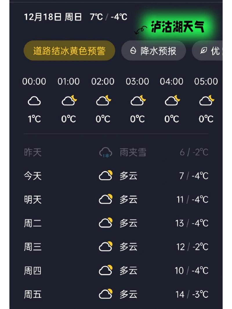 现在2月份泸沽湖的天气?泸沽湖18号天气情况-图2 现在2月份泸沽湖的天气?泸沽湖18号天气情况-图2
