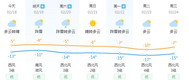 宝清县位于北纬多少度?宝清后天天气情况-图3 宝清县位于北纬多少度?宝清后天天气情况-图3