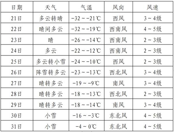 宝清县位于北纬多少度?宝清后天天气情况-图2 宝清县位于北纬多少度?宝清后天天气情况-图2