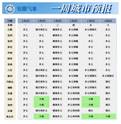 安徽蚌埠的天气怎么样,什么时候天气能转凉?6号蚌埠天气情况-图3 安徽蚌埠的天气怎么样,什么时候天气能转凉?6号蚌埠天气情况-图3