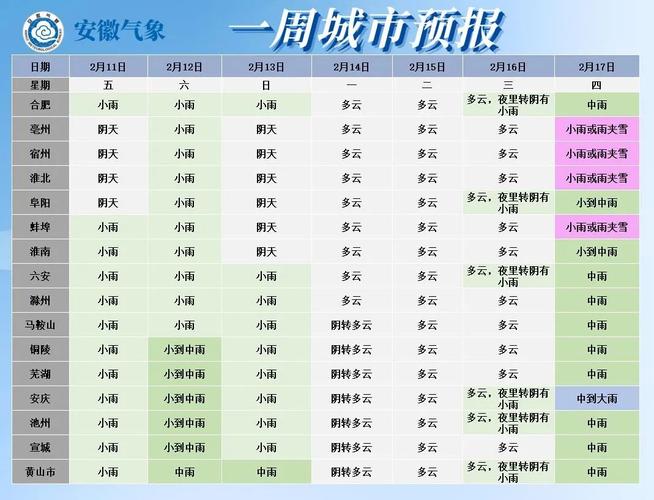 安徽蚌埠的天气怎么样,什么时候天气能转凉?6号蚌埠天气情况-图2 安徽蚌埠的天气怎么样,什么时候天气能转凉?6号蚌埠天气情况-图2