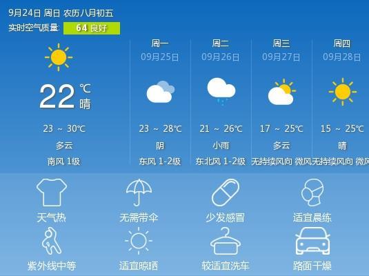 山东曲阜的天气怎么样?明天曲阜的天气情况-图1 山东曲阜的天气怎么样?明天曲阜的天气情况-图1