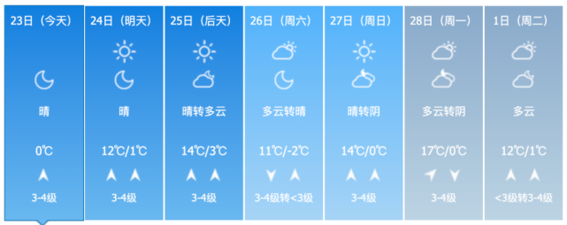 山东曲阜的天气怎么样?明天曲阜的天气情况-图3 山东曲阜的天气怎么样?明天曲阜的天气情况-图3