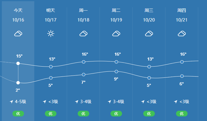 2021年洛阳什么时候下雪?29曰洛阳天气情况-图3 2021年洛阳什么时候下雪?29曰洛阳天气情况-图3