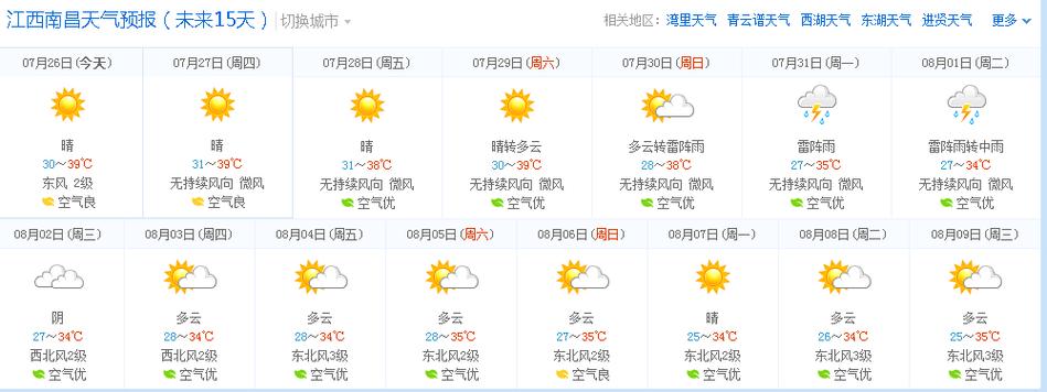 江西南昌天气一般多少度?南昌县区天气情况-图2 江西南昌天气一般多少度?南昌县区天气情况-图2