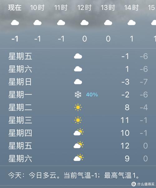 法国1月的温度多少?1月法国天气情况-图2 法国1月的温度多少?1月法国天气情况-图2