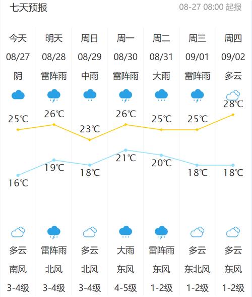 新泰供暖今年能提前吗?新泰的天气情况明天-图2 新泰供暖今年能提前吗?新泰的天气情况明天-图2
