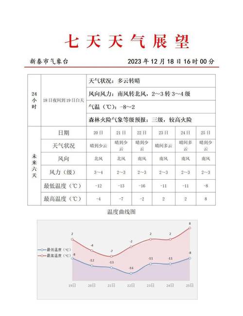 新泰供暖今年能提前吗？新泰的天气情况明天
