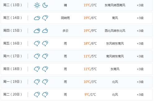 北海市临海的地方气候特征？浙江临海的天气情况