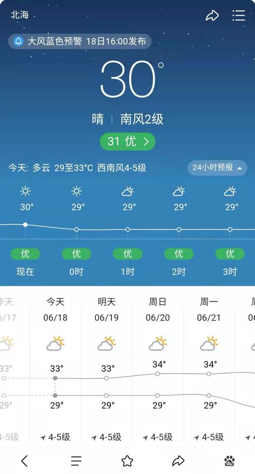 北海市临海的地方气候特征?浙江临海的天气情况-图3 北海市临海的地方气候特征?浙江临海的天气情况-图3