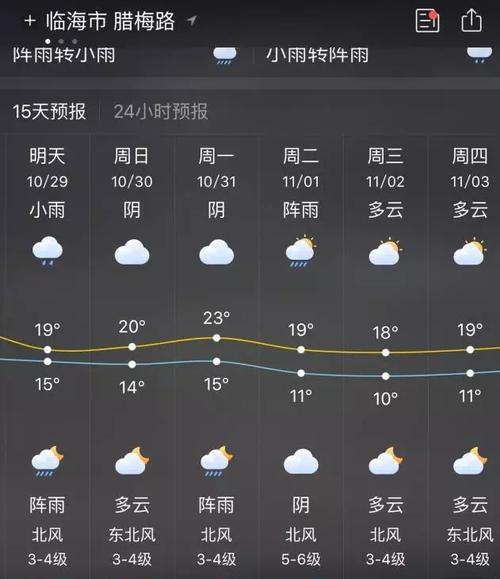 北海市临海的地方气候特征?浙江临海的天气情况-图2 北海市临海的地方气候特征?浙江临海的天气情况-图2