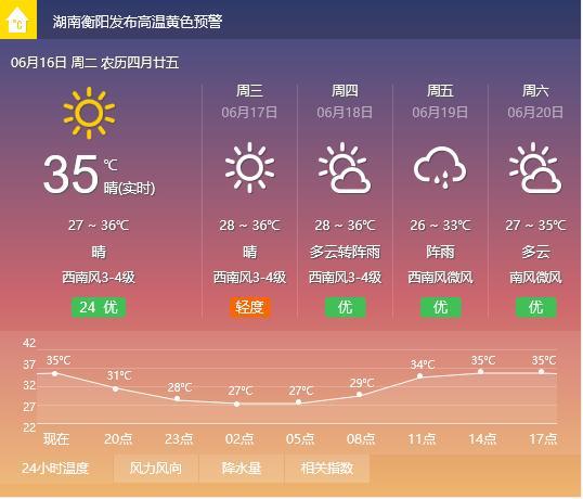 衡阳天气什么时候降温?29号衡阳天气情况-图2 衡阳天气什么时候降温?29号衡阳天气情况-图2