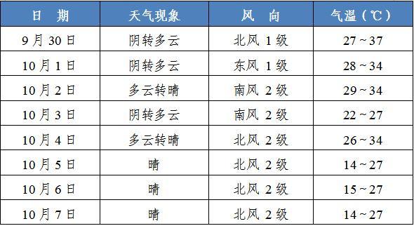 衡阳天气什么时候降温?29号衡阳天气情况-图3 衡阳天气什么时候降温?29号衡阳天气情况-图3