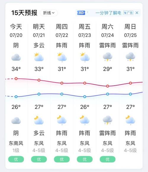 台安四大怪指的是什么？台安县天气情况