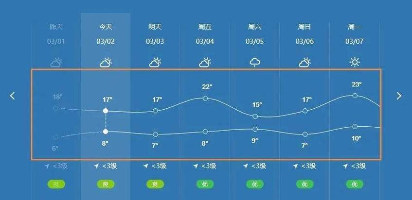 广元今天天气适合穿什么?广元17日天气情况-图3 广元今天天气适合穿什么?广元17日天气情况-图3