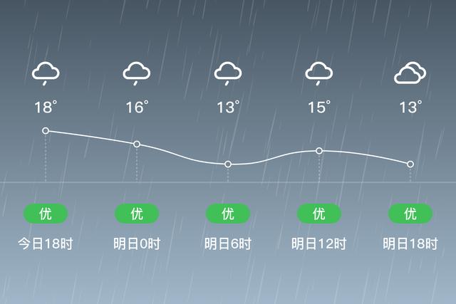 吉林省舒兰市的海拔高度？舒兰明天的天气情况
