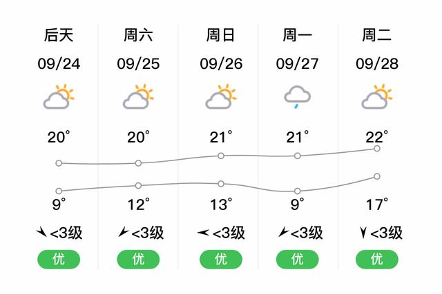 吉林省舒兰市的海拔高度？舒兰明天的天气情况-图2