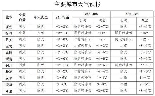汉中气候的优缺点?汉中十县天气情况-图3 汉中气候的优缺点?汉中十县天气情况-图3