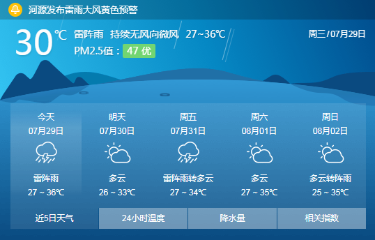 河源市12月份有霜吗?河源明天的天气情况-图2 河源市12月份有霜吗?河源明天的天气情况-图2