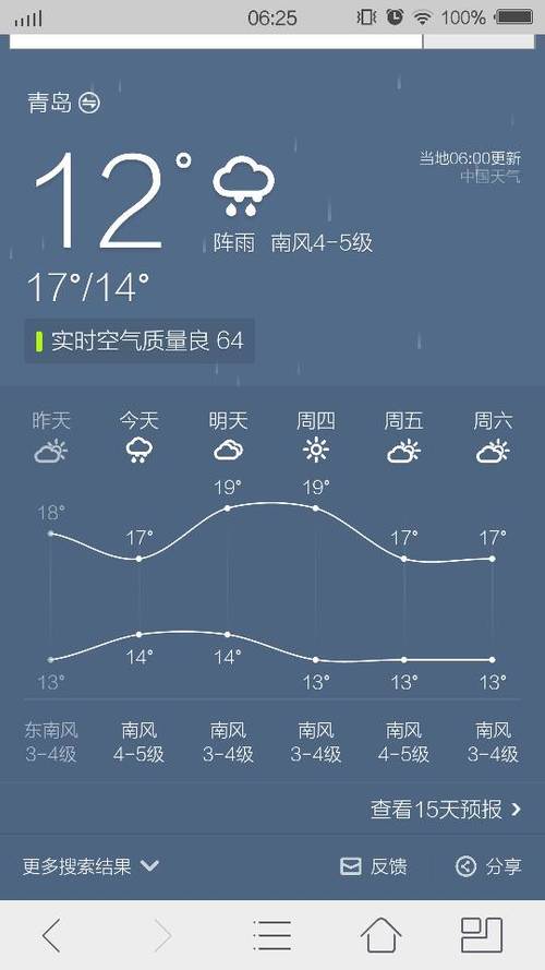 青岛天气预报今明后三天穿什么?青岛最近的 天气情况-图3 青岛天气预报今明后三天穿什么?青岛最近的 天气情况-图3