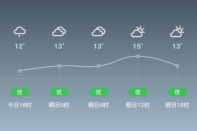 江西萍乡芦溪县怎么样？萍乡天气情况10天