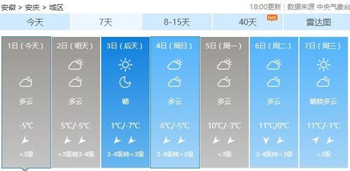 安庆历年冬天最低温？安庆春节天气情况