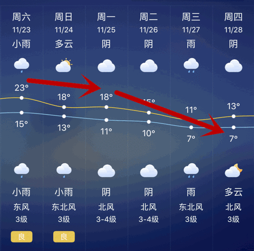 江苏常州一年四季的天气是怎样的?常州春节期间天气情况-图2 江苏常州一年四季的天气是怎样的?常州春节期间天气情况-图2