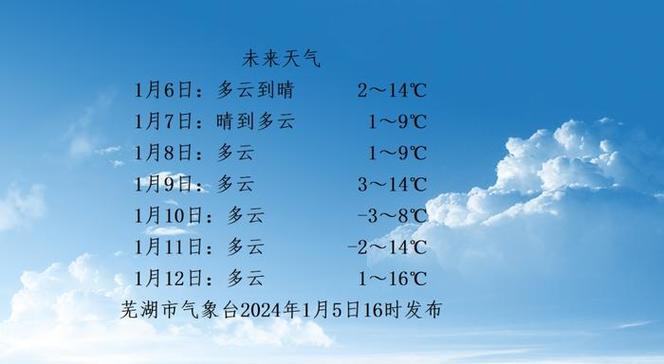 2022年芜湖冬天出了多少天太阳？芜湖年度天气情况总结