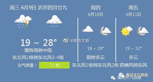 廊坊天气大雾什么时间散去？廊坊地区天气情况