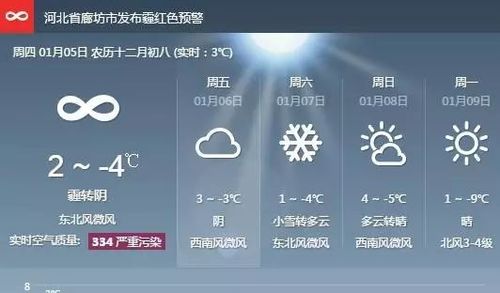 廊坊天气大雾什么时间散去?廊坊地区天气情况-图3 廊坊天气大雾什么时间散去?廊坊地区天气情况-图3
