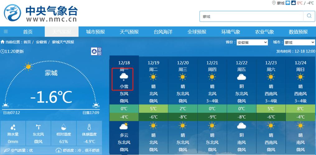 亳州天气预报啥时候能下雨？蒙城地区的天气情况