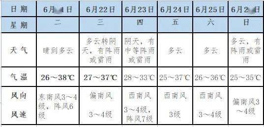 亳州天气预报啥时候能下雨?蒙城地区的天气情况-图2 亳州天气预报啥时候能下雨?蒙城地区的天气情况-图2
