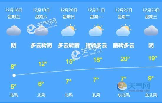广西南宁天气什么时候变冷?5号南宁天气情况-图2 广西南宁天气什么时候变冷?5号南宁天气情况-图2