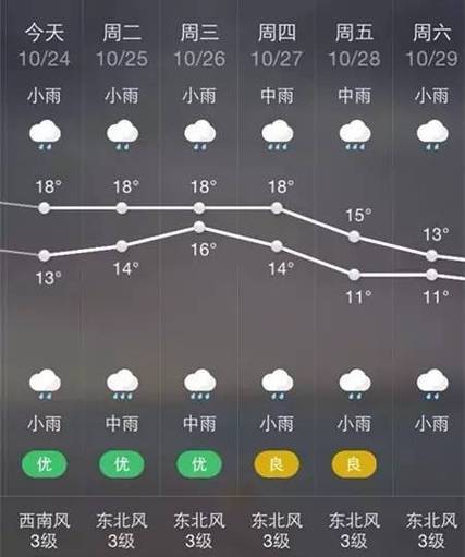 青海八月六日至十三日有雨吗?青海27号天气情况-图3 青海八月六日至十三日有雨吗?青海27号天气情况-图3