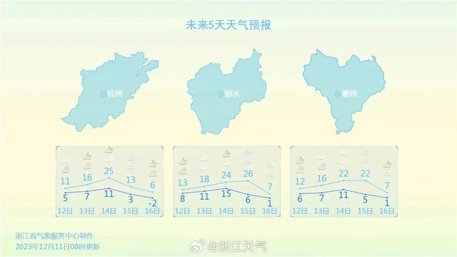 2021年底浙江天气冷吗?18年杭州天气情况-图2 2021年底浙江天气冷吗?18年杭州天气情况-图2