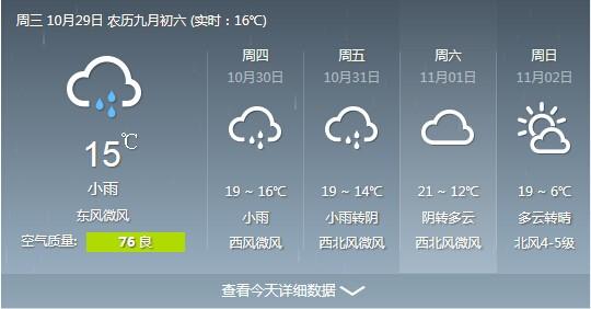 11月29日天气怎么样?安徽29号天气情况-图3 11月29日天气怎么样?安徽29号天气情况-图3