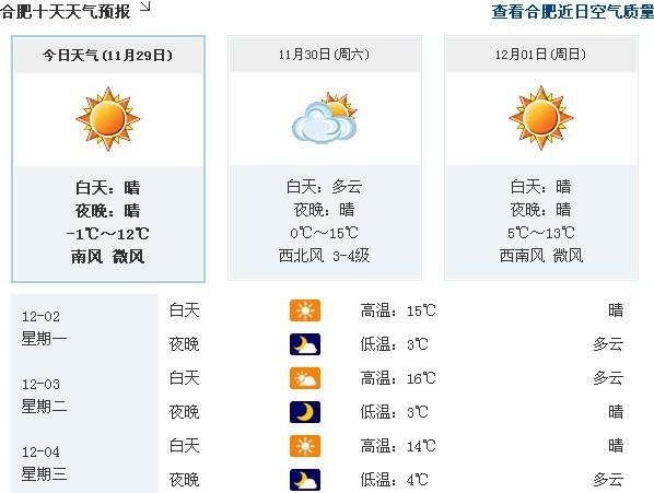 11月29日天气怎么样?安徽29号天气情况-图1 11月29日天气怎么样?安徽29号天气情况-图1