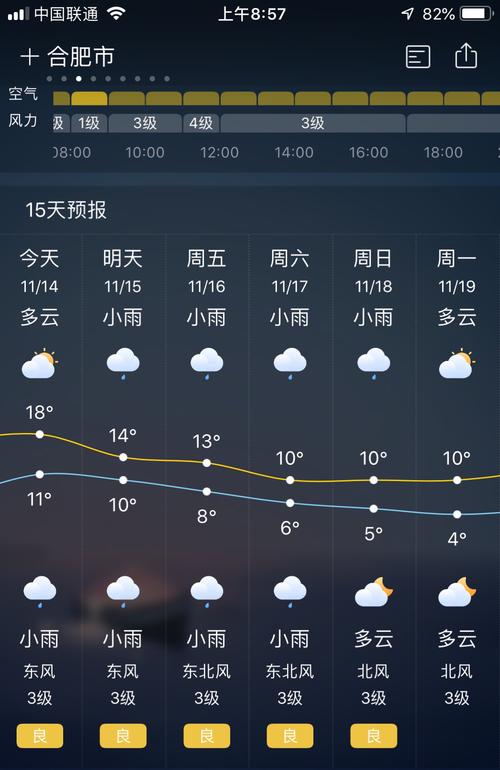 11月份合肥天气怎么穿?11 月份合肥天气情况-图1 11月份合肥天气怎么穿?11 月份合肥天气情况-图1