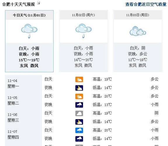 11月份合肥天气怎么穿?11 月份合肥天气情况-图3 11月份合肥天气怎么穿?11 月份合肥天气情况-图3