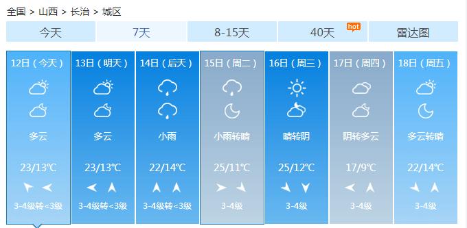 长治历史天气?7月长治天气情况-图3 长治历史天气?7月长治天气情况-图3