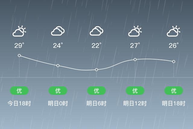 兴义各月气候?贵州兴义的天气情况-图3 兴义各月气候?贵州兴义的天气情况-图3