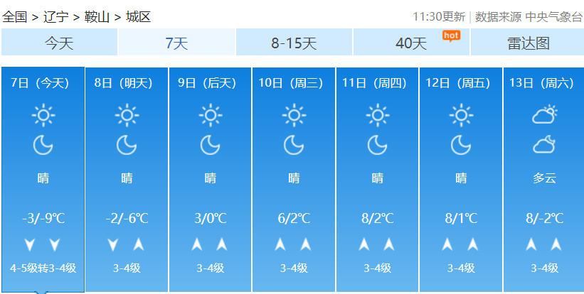 腊月天气温度大概多少？2019年腊月天气情况