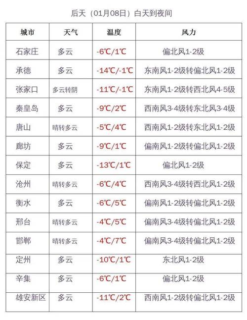腊月天气温度大概多少?2019年腊月天气情况-图3 腊月天气温度大概多少?2019年腊月天气情况-图3