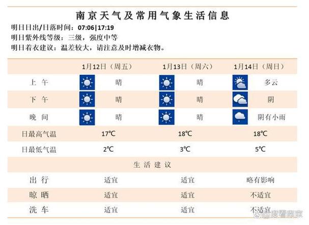 腊月天气温度大概多少?2019年腊月天气情况-图2 腊月天气温度大概多少?2019年腊月天气情况-图2