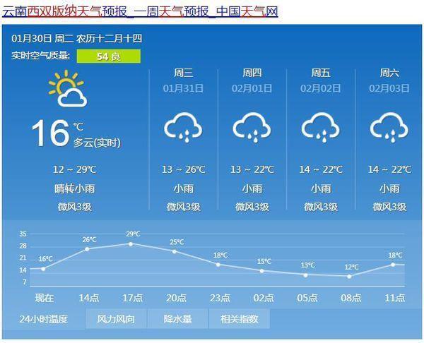 西双版纳30天天气?最近西双版纳天气情况-图2 西双版纳30天天气?最近西双版纳天气情况-图2