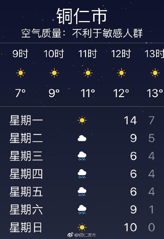 贵州铜仁市的气候是什么样的？铜仁下周天气情况